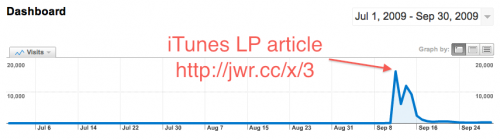 Google Analytics for JayRobinson.org before and after Daring Fireball'd